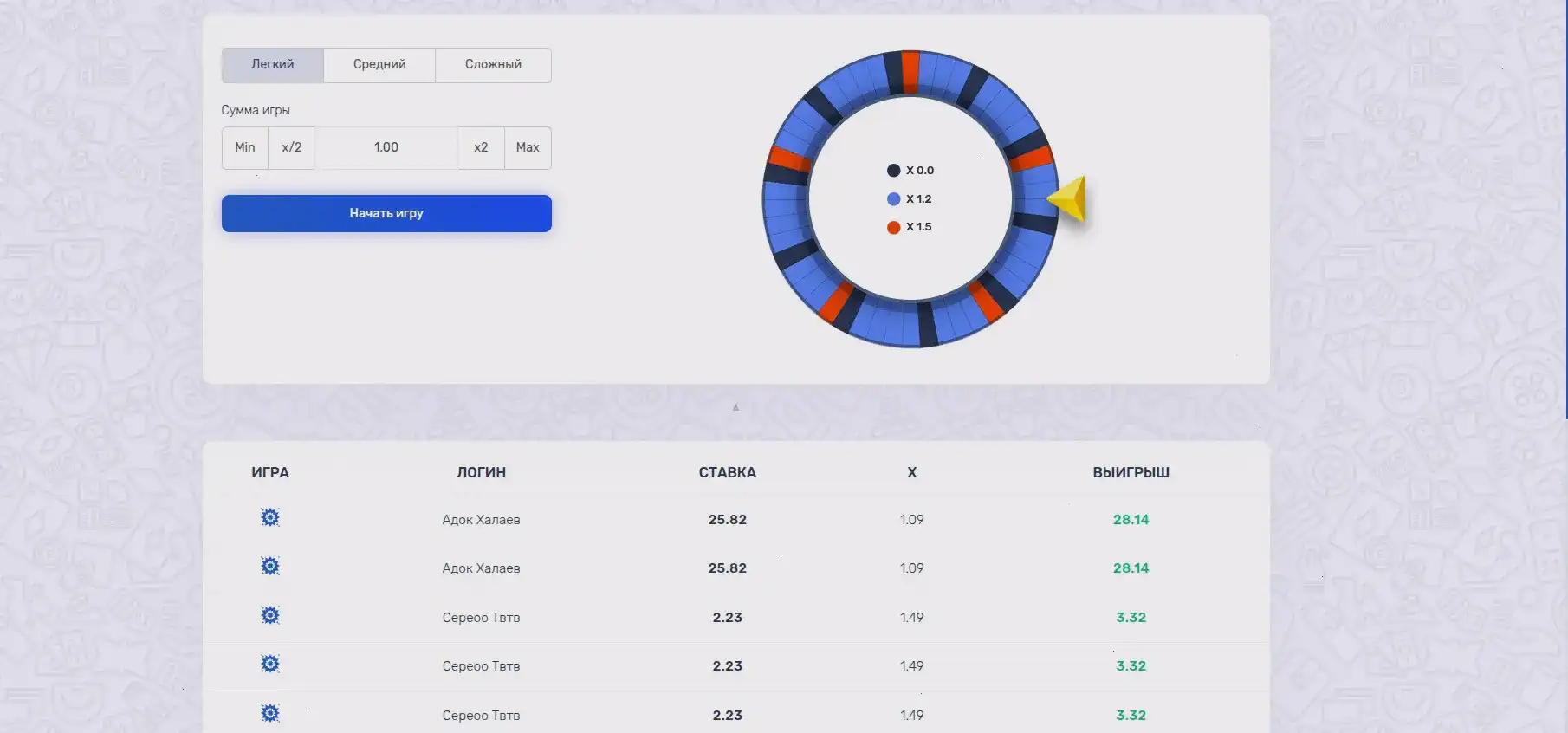 Бонусы казино Ап Икс
